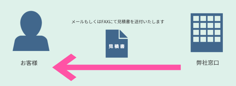 REACH分析・RoHS分析の注文の流れお見積り