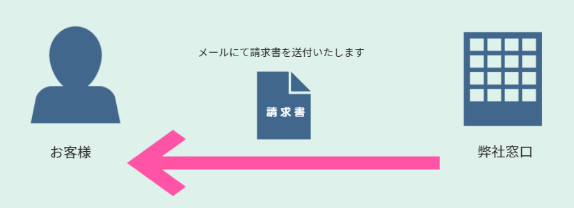 REACH分析・RoHS分析のエコ分析ご請求解説図