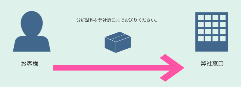 注文の流れ解説図